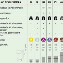 Goedkoop 🧨 Brabantia Sort & Go Prullenbak Stapelbaar - 20 L - Dark Grey 🎁 -Dyson-winkel 550x431 2