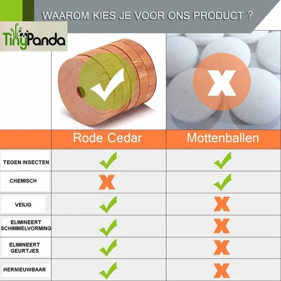 Promo ๐ Tiny Panda – 100x Cederhout Tegen Motten – Natuurlijke Mottenballen – Mottenval – Motten Bestrijden ๐ฅฐ 7 Promo ๐ Tiny Panda – 100x Cederhout Tegen Motten – Natuurlijke Mottenballen – Mottenval – Motten Bestrijden ๐ฅฐ - Afbeelding 7