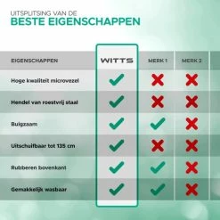 Beste deal 🤩 WITTS Telescopische Plumeau Met Telescoopsteel - 60 Tot 140 Cm - Uitschuifbaar - Blauw 💯 -Dyson-winkel 550x550 763